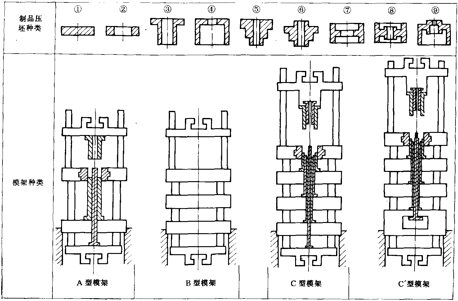 七、機械式壓機用液壓控制的多層板模架